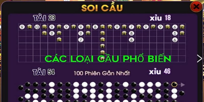 Tổng quan các thủ thuật soi cầu tài xỉu phổ biến